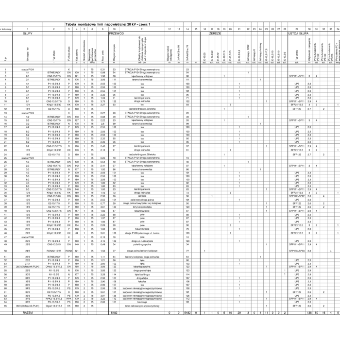 Tabela montażowa SN